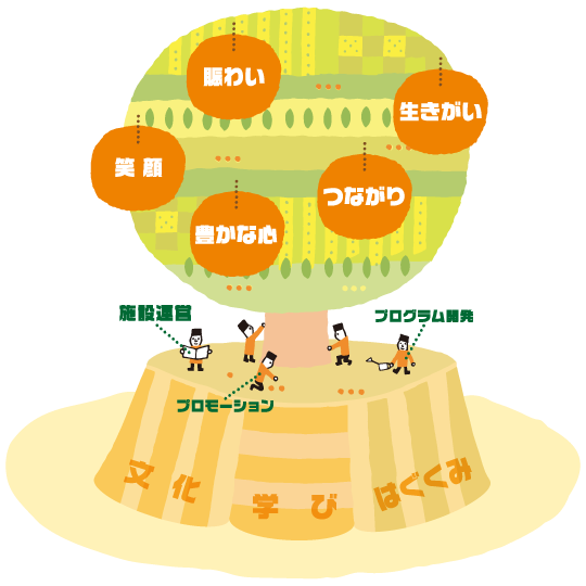 財団について 一般財団法人 大阪教育文化振興財団